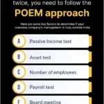 Don’t want to get taxed twice? Use the POEM test!