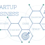 Finding the Right Balance: Board Structure for Indian-Funded Startups