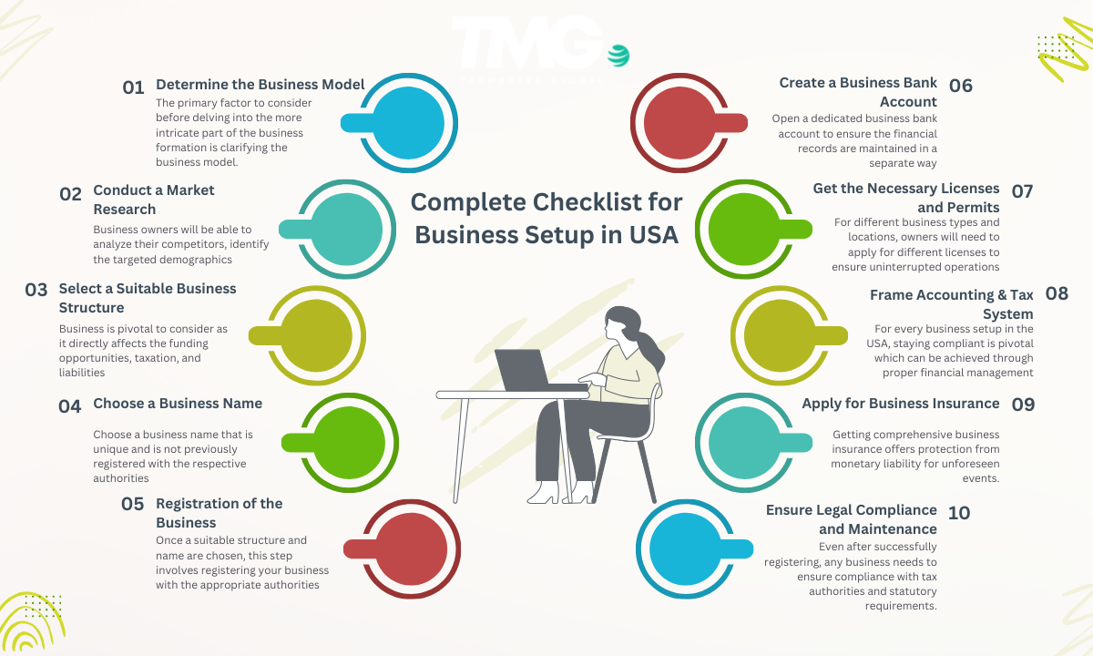 Complete Checklist for Business Setup in USA