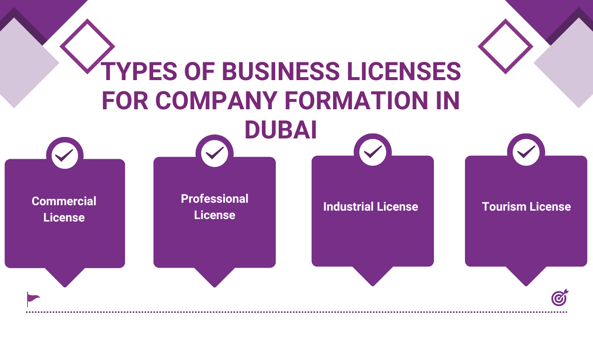 Types of Business Licenses for Company Formation in Dubai