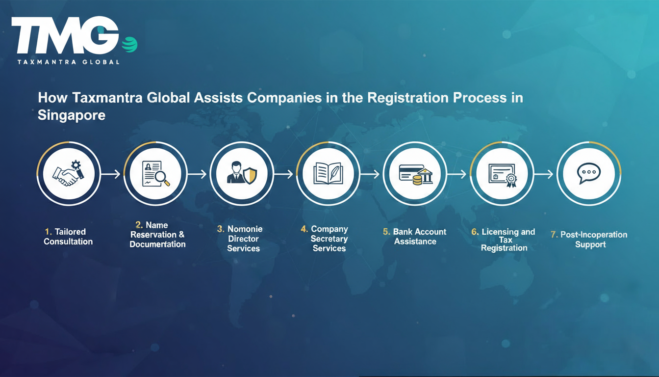 Taxmantra Global Assists Companies in the Registration Process in Singapore