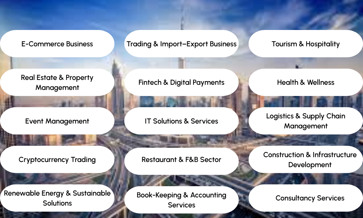 15 Business Opprotunities in UAE - Infographics